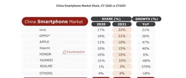 买手机买什么品牌好,全球手机品牌销量排行榜图2